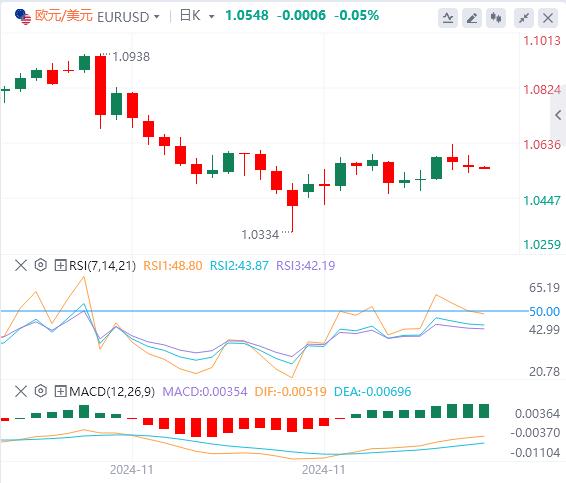 【富拓外汇市场评论】:美元指数重回106关口上方 黄金、白银、中国资产大爆发!(图2) 【富拓外汇市场评论】:美元指数重回106关口上方 黄金、白银、中国资产大爆发!(图2)