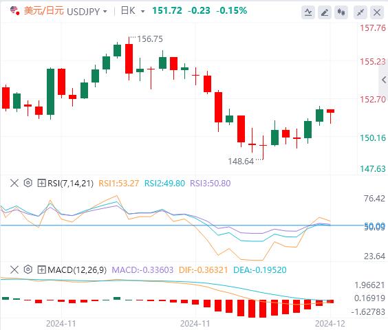 【富拓外汇】:美国CPI和加拿大央行利率决议将引发市场波动(图3) 【富拓外汇】:美国CPI和加拿大央行利率决议将引发市场波动(图3)