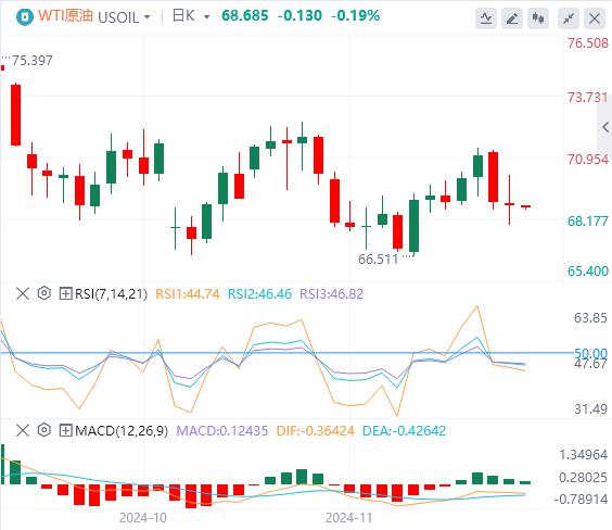 【富拓外汇市场分析】:美联储会议纪要显示官员们倾向于渐进降息 美国重要数据成为焦点(图5) 【富拓外汇市场分析】:美联储会议纪要显示官员们倾向于渐进降息 美国重要数据成为焦点(图5)