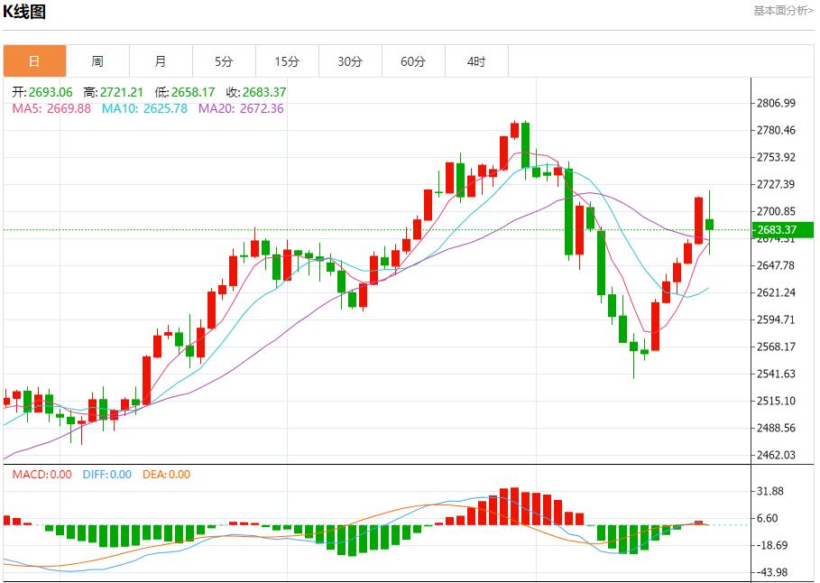 【富拓外汇平台】:德国11月经济景气指数下滑 11月25日现货黄金、白银、原油、外汇短线走势分析(图3) 【富拓外汇平台】:德国11月经济景气指数下滑 11月25日现货黄金、白银、原油、外汇短线走势分析(图3)