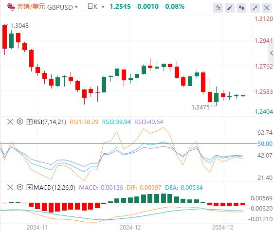 【富拓外汇平台】：多数海外市场圣诞休市 美元指数在108上方徘徊(图3)