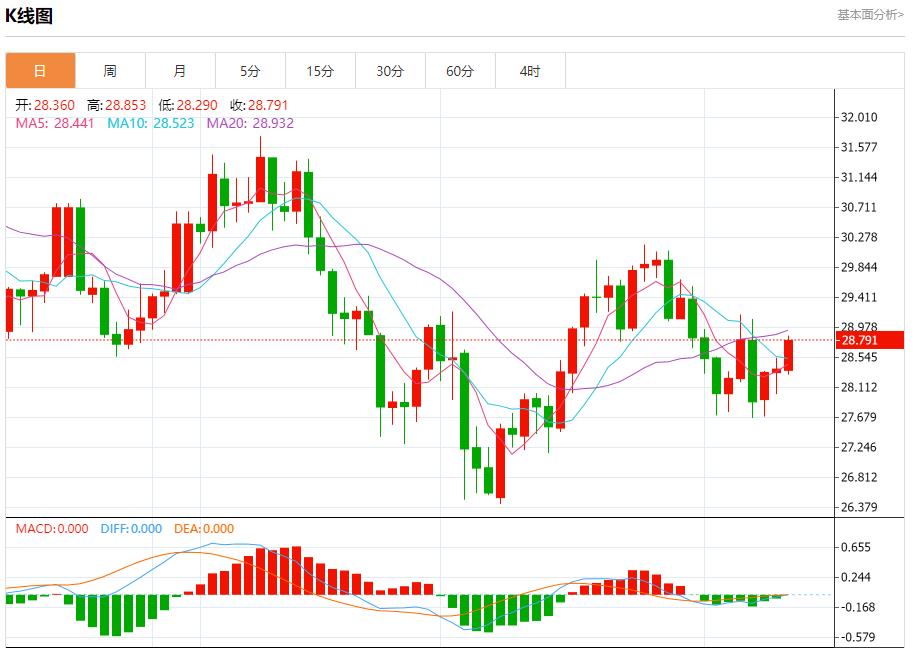 【富拓外汇市场评论】:美国抵押贷款利率大幅下降 9月11日现货黄金、白银、原油、外汇短线走势分析(图4) 【富拓外汇市场评论】:美国抵押贷款利率大幅下降 9月11日现货黄金、白银、原油、外汇短线走势分析(图4)