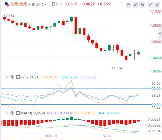 【富拓外汇】:人民币接近四个月低点 今日聚焦美国PCE(图1) 【富拓外汇】:人民币接近四个月低点 今日聚焦美国PCE(图1)