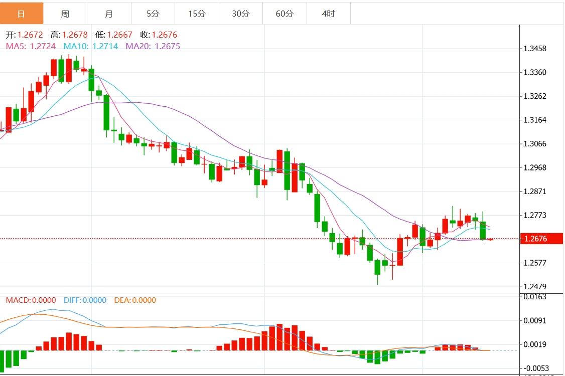 【富拓外汇决策分析】:美元指数有望测试107关口 本周迎战“美联储决议”(图3) 【富拓外汇决策分析】:美元指数有望测试107关口 本周迎战“美联储决议”(图3)