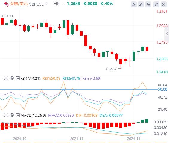 【富拓外汇市场分析】:“数据狂潮”来袭!鲍威尔与非农会否对市场降息预期“泼冷水”?(图3) 【富拓外汇市场分析】:“数据狂潮”来袭!鲍威尔与非农会否对市场降息预期“泼冷水”?(图3)