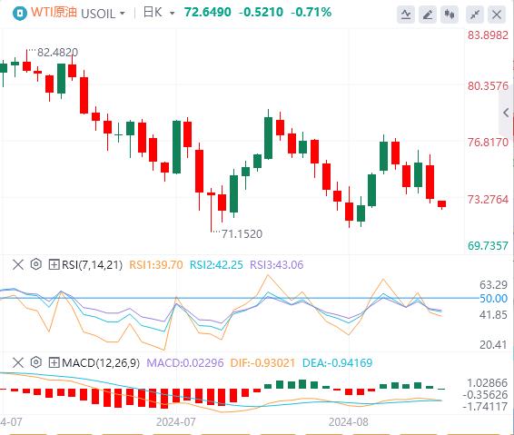 【富拓外汇市场评论】：美联储大幅降息预期遇冷 美国ISM数据和非农报告恐引爆行情！(图5)
