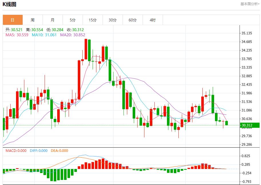 【FXTM官网】：英国央行面临价格压力挑战 12月18日现货黄金、白银、原油、外汇短线走势分析(图4)