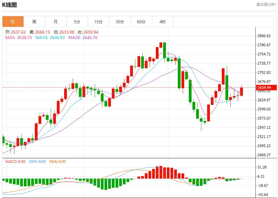【富拓外汇市场评论】：乌干达证实该国央行遭黑客攻击 11月29日现货黄金、白银、原油、外汇短线走势分析(图3)