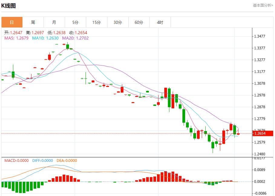 【FXTM官网】：俄罗斯西部港口石油装载量下降 12月3日现货黄金、白银、原油、外汇短线走势分析(图2)