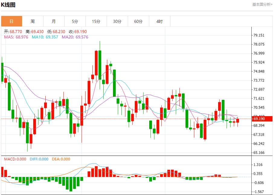 【富拓外汇市场评论】：乌干达证实该国央行遭黑客攻击 11月29日现货黄金、白银、原油、外汇短线走势分析(图5)