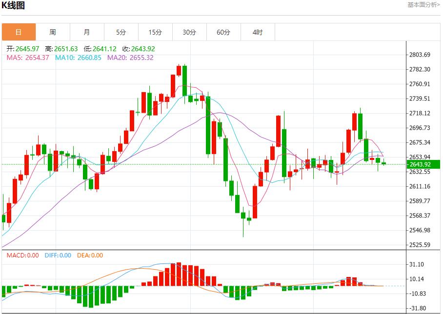 【FXTM官网】：英国央行面临价格压力挑战 12月18日现货黄金、白银、原油、外汇短线走势分析(图3)