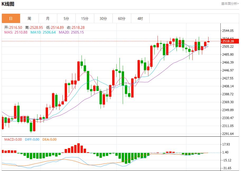 【富拓外汇市场评论】:美国抵押贷款利率大幅下降 9月11日现货黄金、白银、原油、外汇短线走势分析(图3) 【富拓外汇市场评论】:美国抵押贷款利率大幅下降 9月11日现货黄金、白银、原油、外汇短线走势分析(图3)