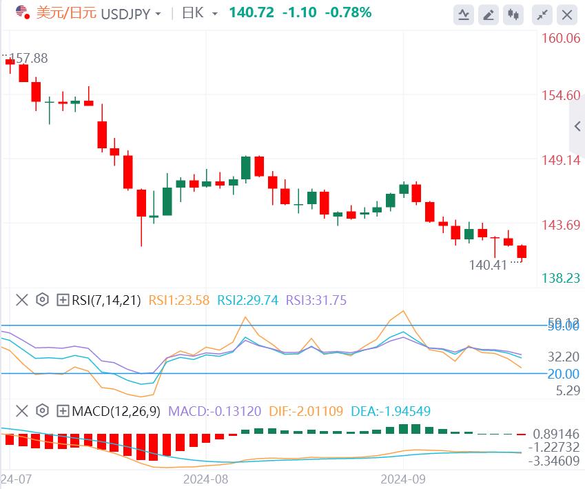 【富拓外汇平台】：警惕美国数据引发金价再创新高(图3)