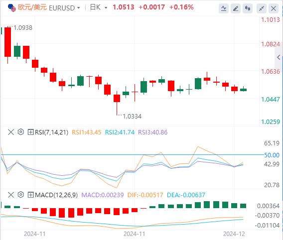 【富拓外汇平台】:人民币站稳脚跟 今日欧洲央行要降息(图1) 【富拓外汇平台】:人民币站稳脚跟 今日欧洲央行要降息(图1)