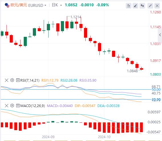 【富拓外汇市场分析】:美国“恐怖数据”、欧洲央行决议席卷汇市!(图1) 【富拓外汇市场分析】:美国“恐怖数据”、欧洲央行决议席卷汇市!(图1)