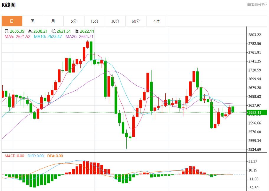 【富拓外汇】:日本原油进口量连续下降 12月27日现货黄金、白银、原油、外汇短线走势分析(图3) 【富拓外汇】:日本原油进口量连续下降 12月27日现货黄金、白银、原油、外汇短线走势分析(图3)