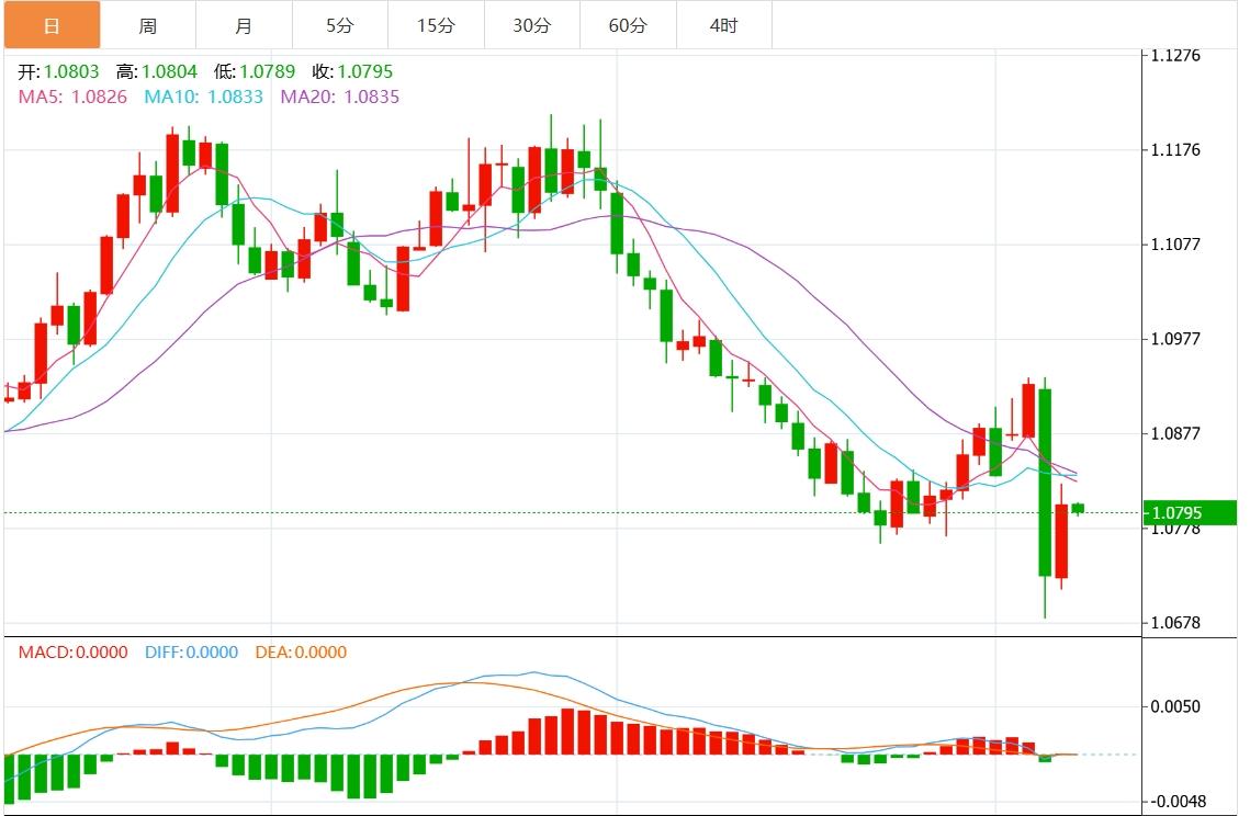 【富拓外汇平台】:美元指数有望继续反弹?本周美国CPI与鲍威尔讲话来袭(图2) 【富拓外汇平台】:美元指数有望继续反弹?本周美国CPI与鲍威尔讲话来袭(图2)