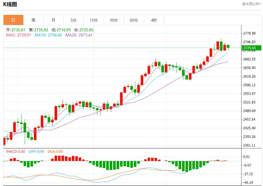 【富拓外汇决策分析】: 美国巨型股财报来袭 10月25日现货黄金、白银、原油、外汇短线走势分析(图3) 【富拓外汇决策分析】: 美国巨型股财报来袭 10月25日现货黄金、白银、原油、外汇短线走势分析(图3)