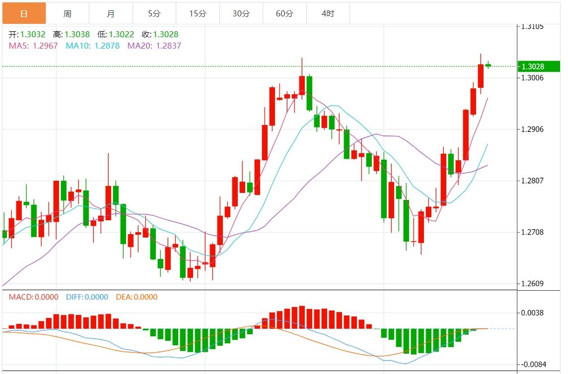 【富拓外汇平台】:美元指数止跌 市场关注美联储纪要(图2) 【富拓外汇平台】:美元指数止跌 市场关注美联储纪要(图2)