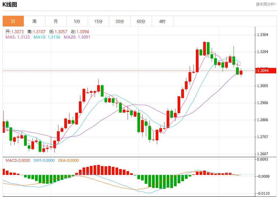 【富拓外汇平台】：欧佩克进一步削减石油需求前景 9月10日现货黄金、白银、原油、外汇短线走势分析(图2)