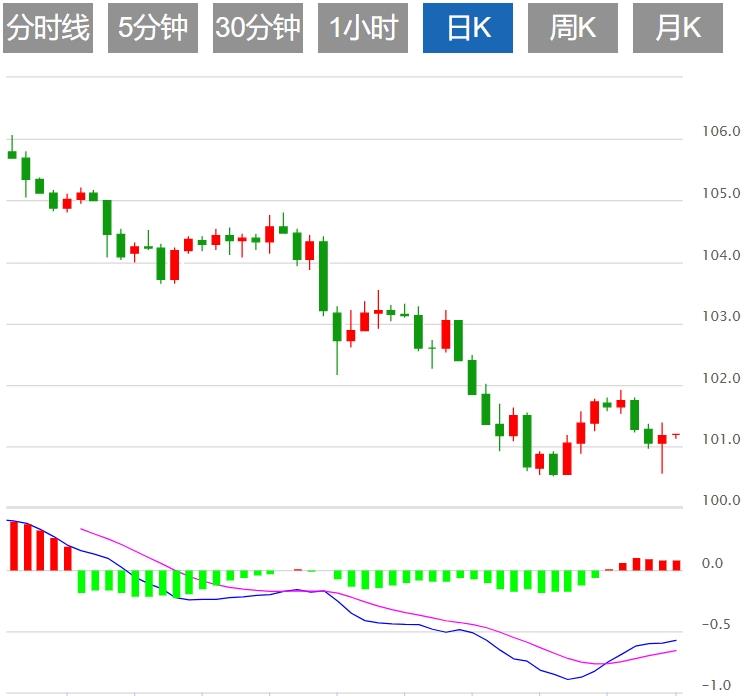 【富拓外汇市场评论】:美国CPI打压大幅降息预期 美元指数走强(图1) 【富拓外汇市场评论】:美国CPI打压大幅降息预期 美元指数走强(图1)