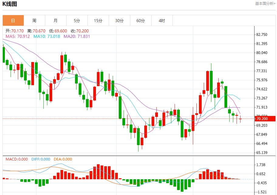 【富拓外汇市场评论】:印度外汇储备出现两年半最大单周跌幅 10月18日现货黄金、白银、原油、外汇短线走势分析(图5) 【富拓外汇市场评论】:印度外汇储备出现两年半最大单周跌幅 10月18日现货黄金、白银、原油、外汇短线走势分析(图5)