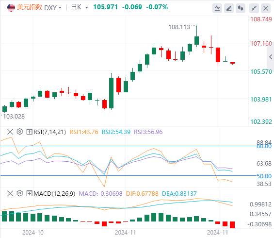 【富拓外汇市场评论】:美联储纪要隐藏“恐怖”信号!欧洲通胀数据成为焦点(图1) 【富拓外汇市场评论】:美联储纪要隐藏“恐怖”信号!欧洲通胀数据成为焦点(图1)