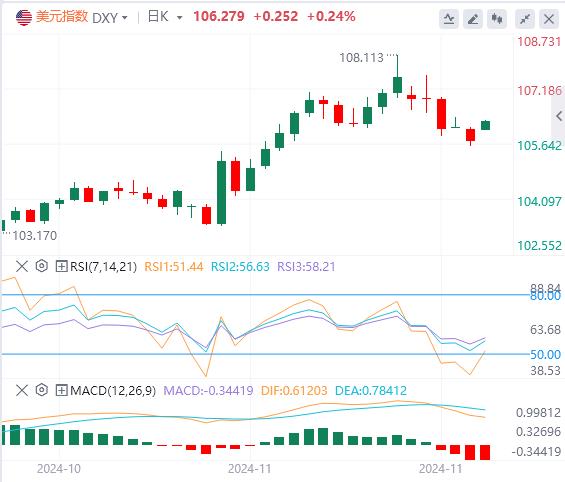 【富拓外汇】:非农周到来 美联储又将会如何行动?(图1) 【富拓外汇】:非农周到来 美联储又将会如何行动?(图1)