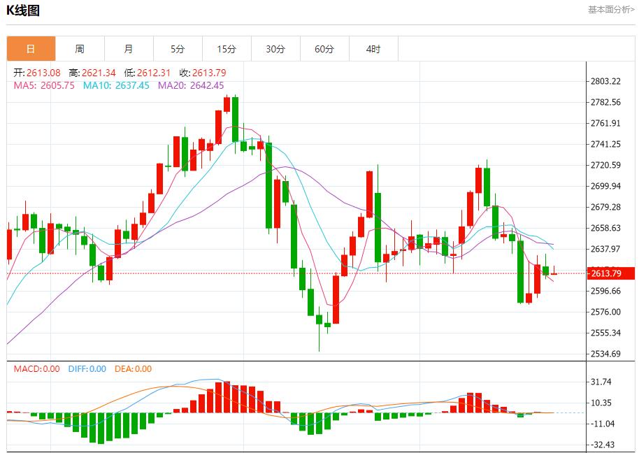 【FXTM官网】:英国央行鸽派预期加速 12月24日现货黄金、白银、原油、外汇短线走势分析(图3) 【FXTM官网】:英国央行鸽派预期加速 12月24日现货黄金、白银、原油、外汇短线走势分析(图3)