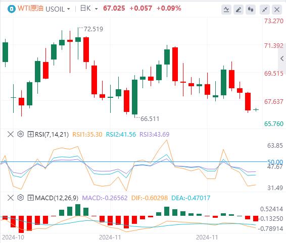 【富拓外汇市场分析】:美国非农数据略超预期 美指一度重回106关口(图5) 【富拓外汇市场分析】:美国非农数据略超预期 美指一度重回106关口(图5)