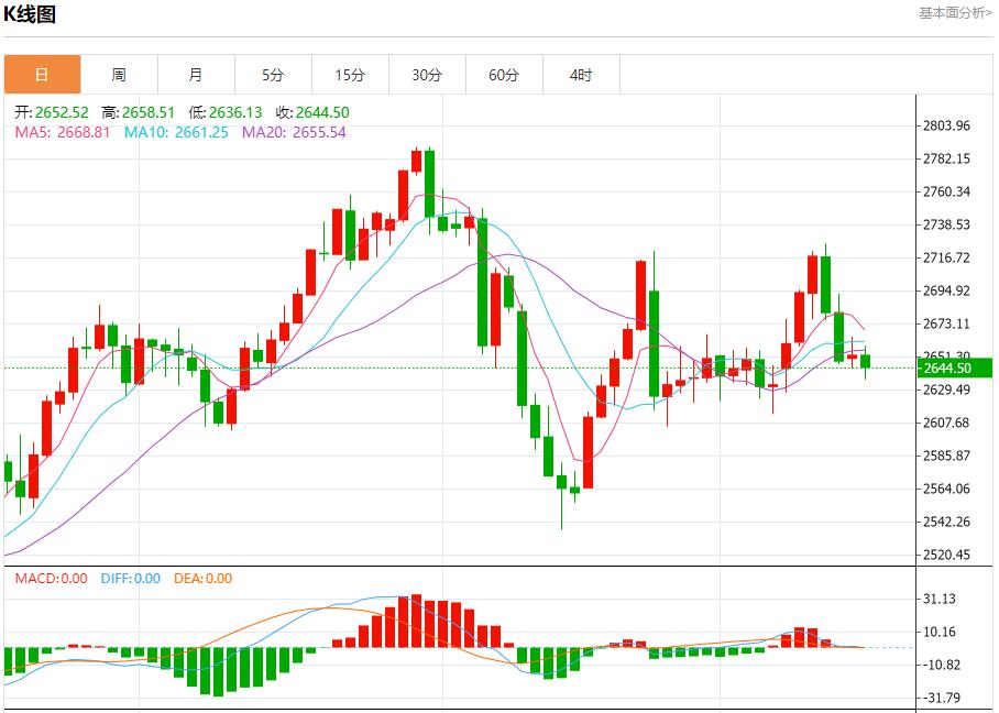 【FXTM官网】:欧盟将英国告上法院 12月17日现货黄金、白银、原油、外汇短线走势分析(图3) 【FXTM官网】:欧盟将英国告上法院 12月17日现货黄金、白银、原油、外汇短线走势分析(图3)
