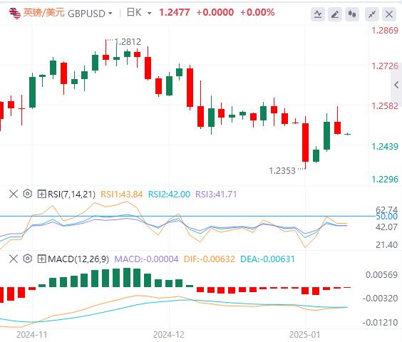 FXTM富拓美元指数在美国经济数据后回升 就业数据成为焦点(图3) FXTM富拓美元指数在美国经济数据后回升 就业数据成为焦点(图3)