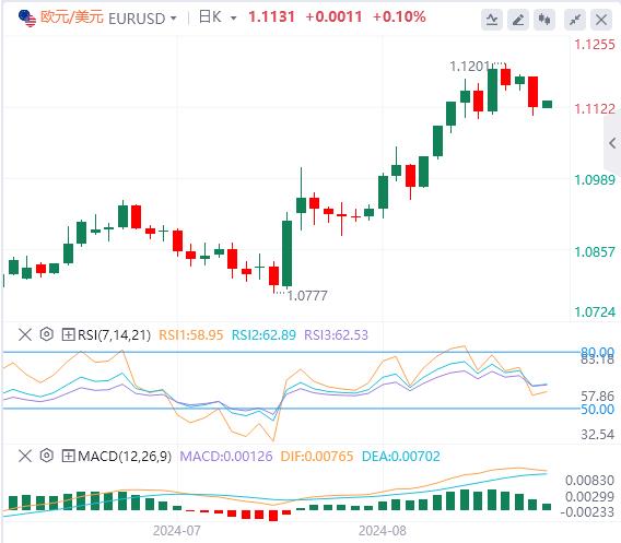 【富拓外汇市场评论】:美元抛售压力缓解 关注美国GDP数据(图2) 【富拓外汇市场评论】:美元抛售压力缓解 关注美国GDP数据(图2)