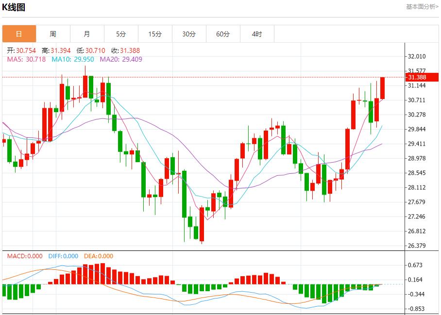 【富拓外汇决策分析】:德债收益率周线料上涨 9月20日现货黄金、白银、原油、外汇短线走势分析(图4) 【富拓外汇决策分析】:德债收益率周线料上涨 9月20日现货黄金、白银、原油、外汇短线走势分析(图4)