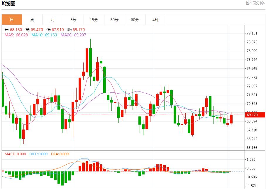【FXTM官网】：俄罗斯西部港口石油装载量下降 12月3日现货黄金、白银、原油、外汇短线走势分析(图5)