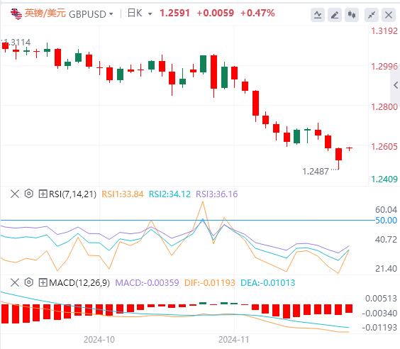 【富拓外汇市场分析】:美元高位回落 欧佩克+或将再次推迟增产(图3) 【富拓外汇市场分析】:美元高位回落 欧佩克+或将再次推迟增产(图3)