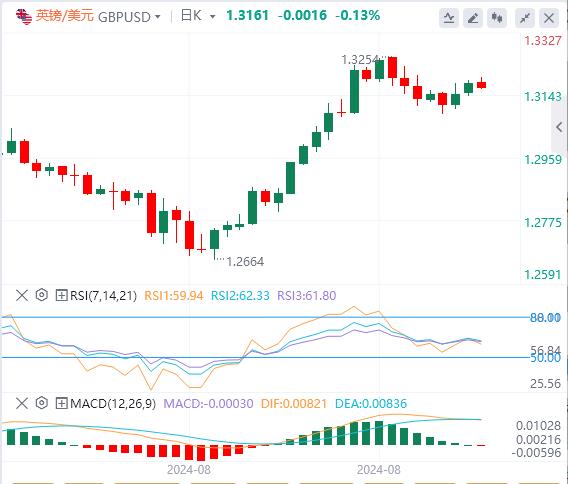 【富拓外汇市场分析】:非农行情可能“很恐怖” 美联储大降息要来了吗?(图2) 【富拓外汇市场分析】:非农行情可能“很恐怖” 美联储大降息要来了吗?(图2)