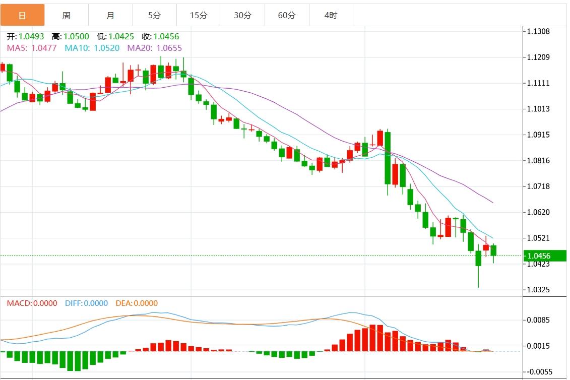 【富拓外汇市场分析】:市场担忧激烈额贸易冲突 美元指数强势重上107关口上方(图2) 【富拓外汇市场分析】:市场担忧激烈额贸易冲突 美元指数强势重上107关口上方(图2)