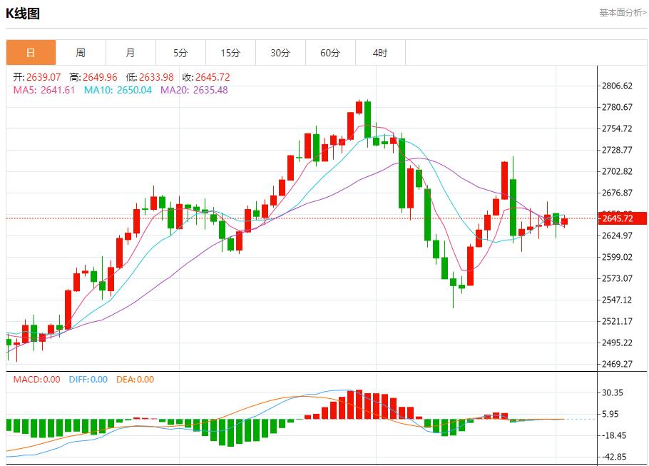 【FXTM官网】：俄罗斯西部港口石油装载量下降 12月3日现货黄金、白银、原油、外汇短线走势分析(图3)