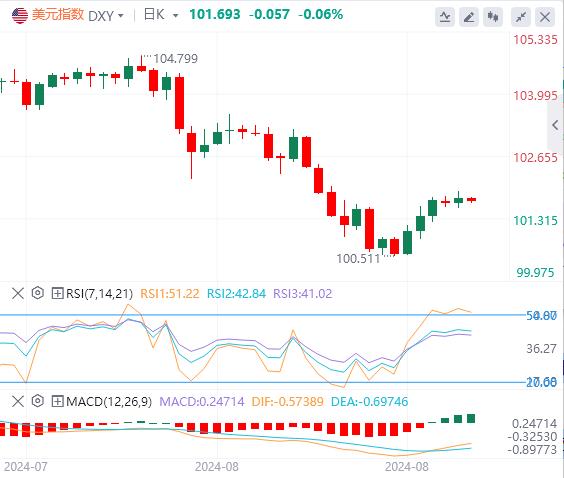 【富拓外汇市场评论】:美国市场突然炸雷!WTI原油暴跌逾5%!(图1) 【富拓外汇市场评论】:美国市场突然炸雷!WTI原油暴跌逾5%!(图1)