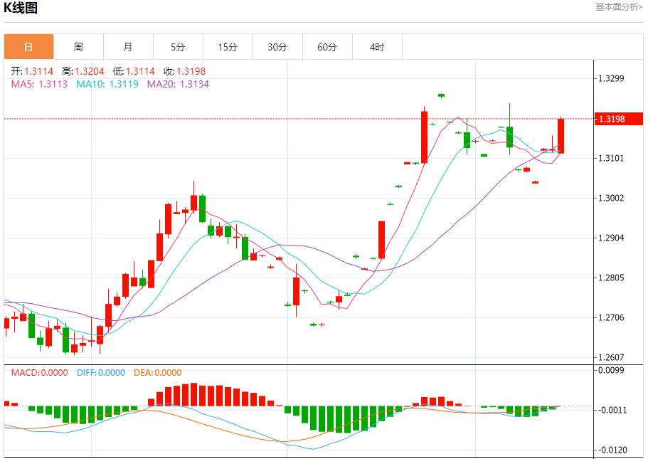 【富拓外汇】：大量移民冲击边境 9月16日现货黄金、白银、原油、外汇短线走势分析(图2)