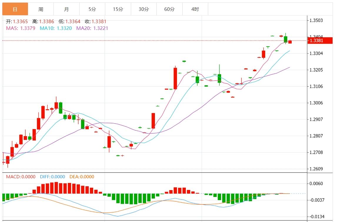 FXTM富拓美元指数疲软 市场静待本周非农数据(图3) FXTM富拓美元指数疲软 市场静待本周非农数据(图3)