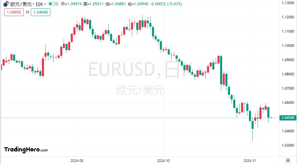 【富拓外汇市场评论】：美联储诸多官员对12月是否降息持开放态度！美元保持强势(图2)