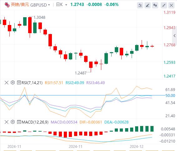 【富拓外汇平台】:澳大利亚央行的鸽派基调打压澳元 市场等美国CPI(图2) 【富拓外汇平台】:澳大利亚央行的鸽派基调打压澳元 市场等美国CPI(图2)