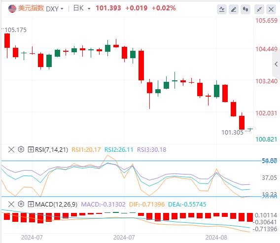 【FXTM官网】:美元下跌 黄金再创历史新高(图1) 【FXTM官网】:美元下跌 黄金再创历史新高(图1)