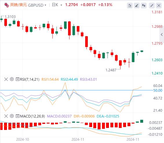 【富拓外汇市场评论】:美联储纪要隐藏“恐怖”信号!欧洲通胀数据成为焦点(图3) 【富拓外汇市场评论】:美联储纪要隐藏“恐怖”信号!欧洲通胀数据成为焦点(图3)