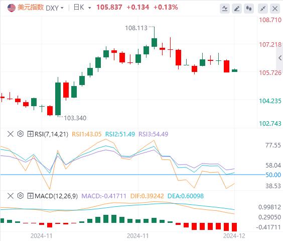【富拓外汇平台】:初请人数略高于预期 否能验证是否10月非农大爆冷仅是“一次性”?(图1) 【富拓外汇平台】:初请人数略高于预期 否能验证是否10月非农大爆冷仅是“一次性”?(图1)
