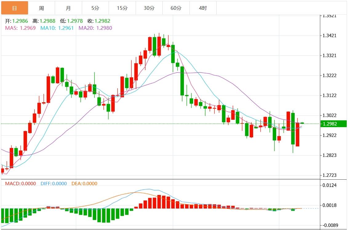 【富拓外汇平台】:美元指数有望继续反弹?本周美国CPI与鲍威尔讲话来袭(图3) 【富拓外汇平台】:美元指数有望继续反弹?本周美国CPI与鲍威尔讲话来袭(图3)