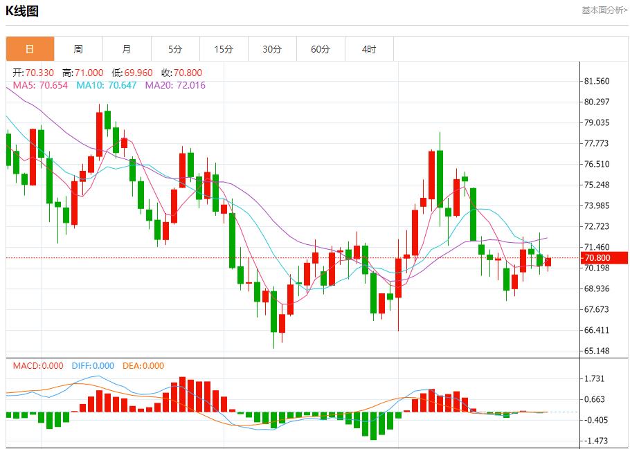 【富拓外汇决策分析】: 美国巨型股财报来袭 10月25日现货黄金、白银、原油、外汇短线走势分析(图5) 【富拓外汇决策分析】: 美国巨型股财报来袭 10月25日现货黄金、白银、原油、外汇短线走势分析(图5)
