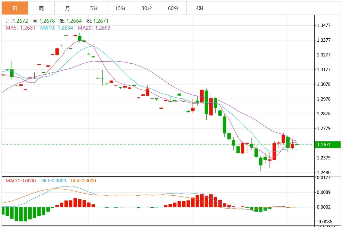 FXTM富拓美元指数窄幅波动 市场关注美国数据(图3) FXTM富拓美元指数窄幅波动 市场关注美国数据(图3)